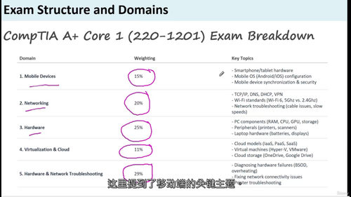 2025 版计算机硬件与系统运维全能备考课程