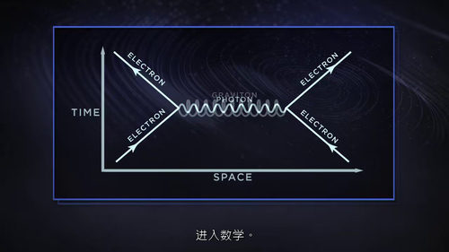 颠覆认知的弦理论物理学