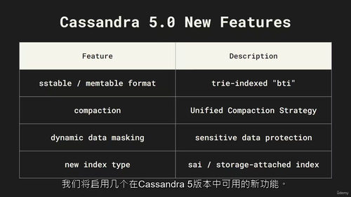 Apache Cassandra 升级实战指南 (中文字幕