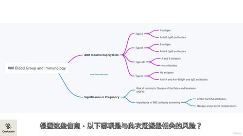 医学免疫学：USMLE Step 1 备考课程  (中文字幕