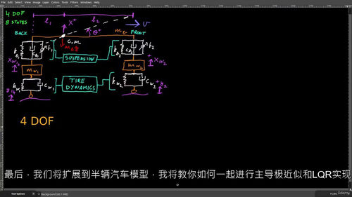 车辆悬架控制进阶:PID、LQR 与共振分析 (中文字幕英
