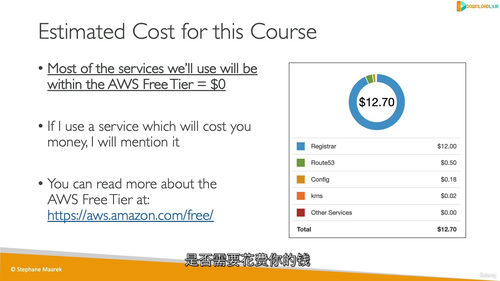 2025 年 AWS 认证云从业者（CLF-C02）终极实战