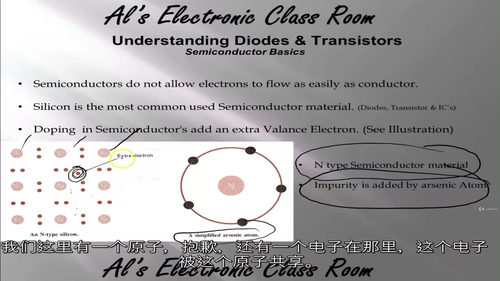 半导体二极管与晶体管入门