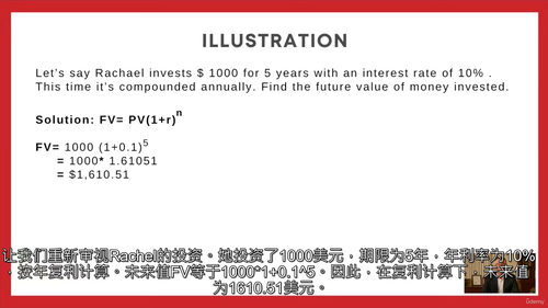 领导者商业战略实战工具包(中文字英文视频教程)