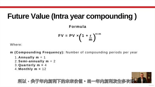 领导者商业战略实战工具包(中文字英文视频教程)