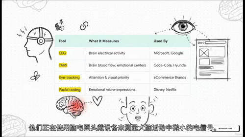 行为营销说服心理学