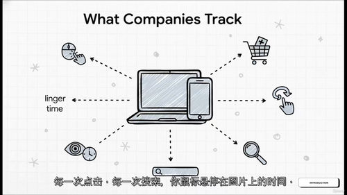 行为营销说服心理学