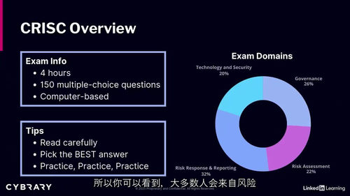ISACA 风险与信息系统控制认证（CRISC）备考课程