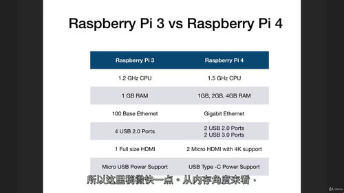 树莓派终极指南:实用技巧与安全应用 (中文字幕英文视频教程