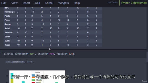 Python数据分析实战:Pandas与NumPy全面指南