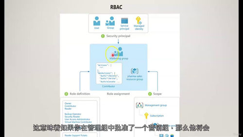 Databricks数据工程师助理认证课程