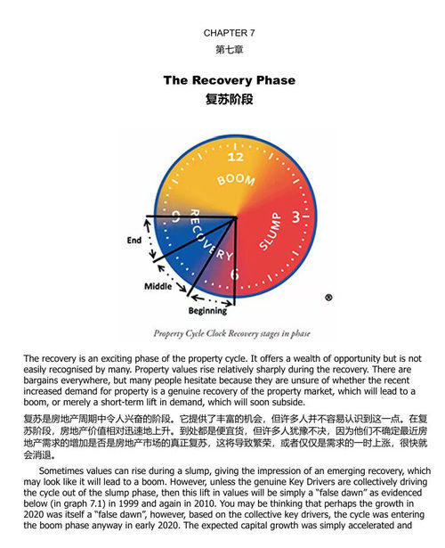 借势房地产周期:穿越繁荣、衰退与复苏的财富增值指南 (中英双