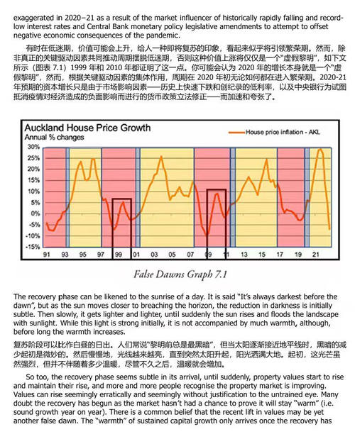 借势房地产周期:穿越繁荣、衰退与复苏的财富增值指南 (中英双