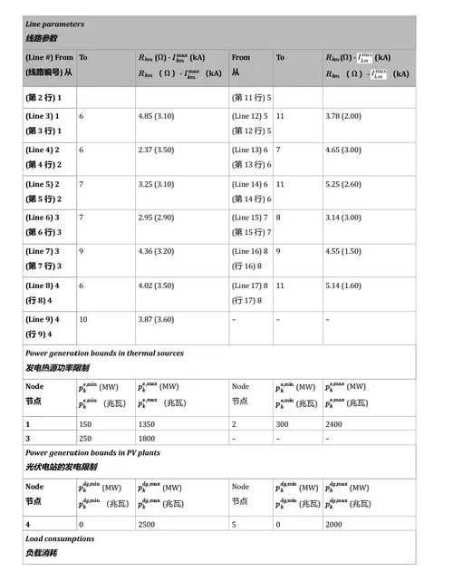 直流网络最优潮流方法:凸优化视角 (中英双语电子书)