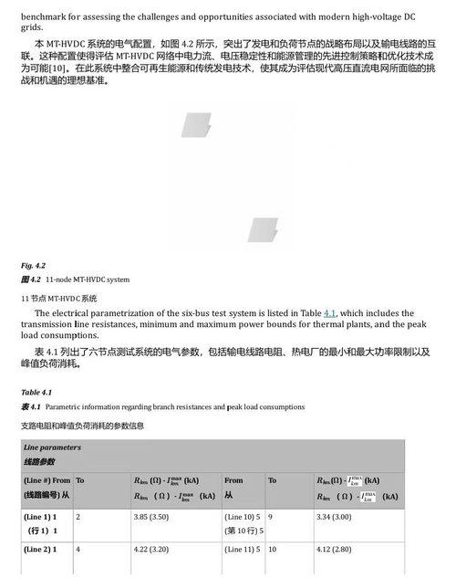 直流网络最优潮流方法:凸优化视角 (中英双语电子书)