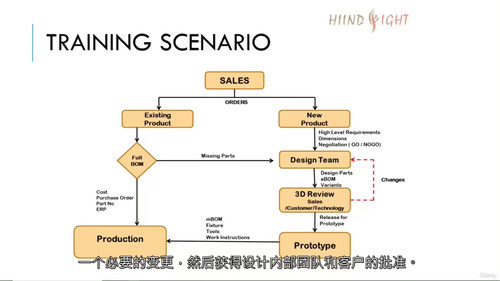 Teamcenter 数据模型管理 - BMIDE 实战课程