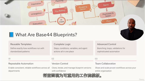 Base44自动化教程