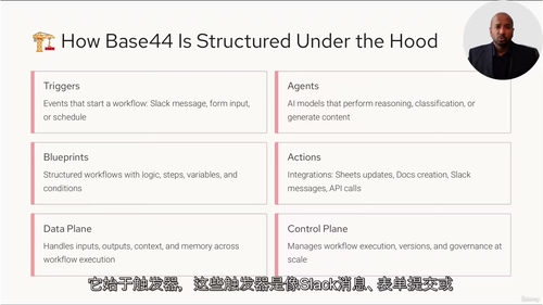 Base44自动化教程
