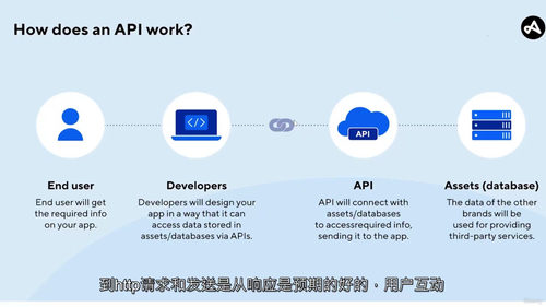 Python 编程从零基础到实战 循序渐进学 Python