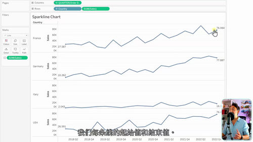 Tableau全能图表大师课 - 63种图表实战教程