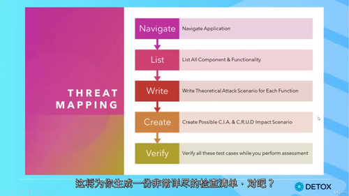 漏洞挖掘与漏洞赏金实战渗透测试教程