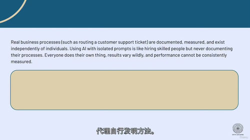 设计端到端人工智能工作流