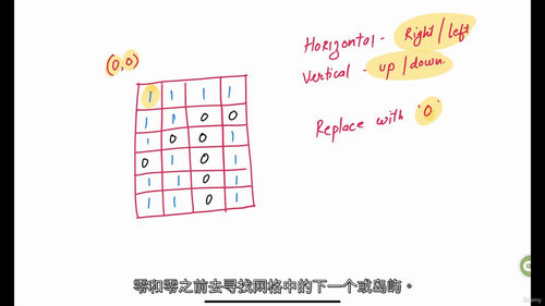 精通 LeetCode—— 攻克核心 150 题实战课程（中