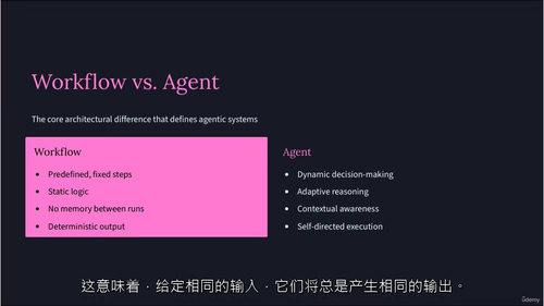使用Claude构建智能体AI工程实战 (英文视频课程，中文