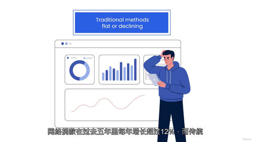非营利组织数字筹款——线上捐赠实战策略 (英文视频中文外挂字