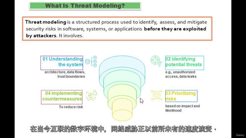 精通 STRIDE 威胁建模 —— 筑牢应用安全防线
