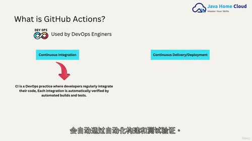 GitHub Actions CI/CD