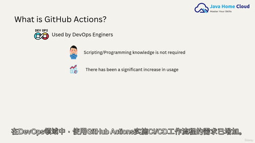 GitHub Actions CI/CD