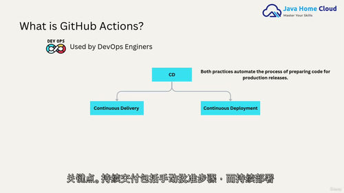 GitHub Actions CI/CD