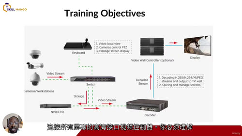 [中字] 全方位 CCTV 操作员与 IT 支持技术员培训课