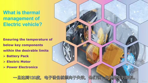 电动汽车热管理技术——让车辆保持凉爽与高效 (中文字幕英文视