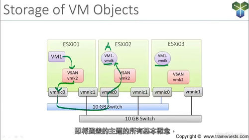 精通 VMware vSAN 8：从基础到实战的完整指南