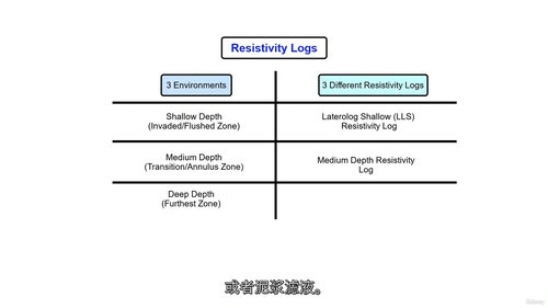 测井数据岩石物理分析