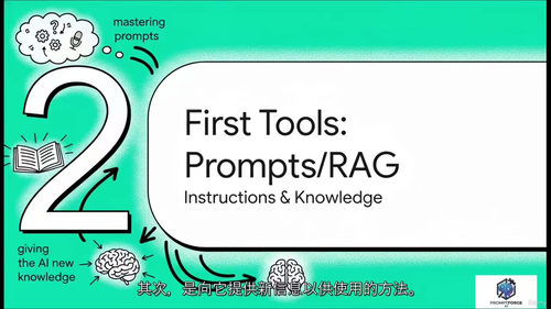 AI工程英文课中文字幕