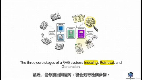 AI工程英文课中文字幕