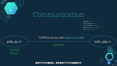 ROS机器人操作系统新手入门教程 (英文课程中文字幕)