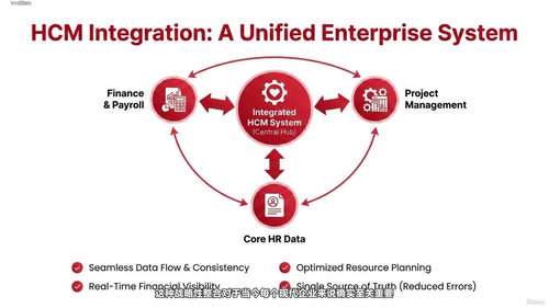 SAP HCM功能培训：掌握核心人事业务流程 (英文课程中文字幕)