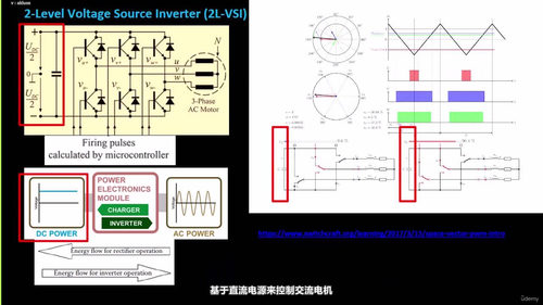 PMSM永磁同步电机实时矢量控制Simulink仿真 (英文课程中文字幕)