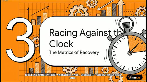 企业安全专家认证:CASP+ CAS-004通关实战 (英文课程中文字幕)