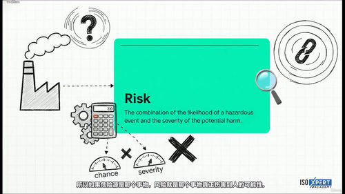 职场安全必修课：ISO 45001办公室健康与安全管理指南 (英文课程中文字幕)