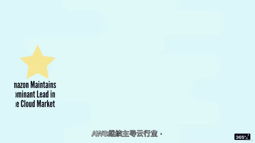 AWS云服务入门精讲