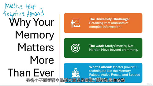 大学生记忆力训练课程
