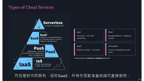 AWS架构师备考全攻略