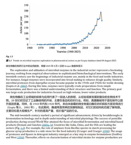 药用相关微生物酶：酶学诊断与产品开发洞察 (中英双语电子书）