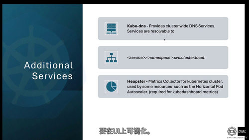 Kubernetes 数据工程实战：从部署到应用全攻略 (中
