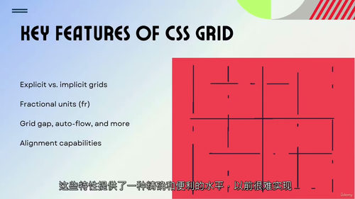 CSS3 Grid 精通:从基础到综合项目实战